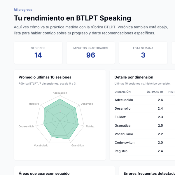 BTLPT Speaking progress graph