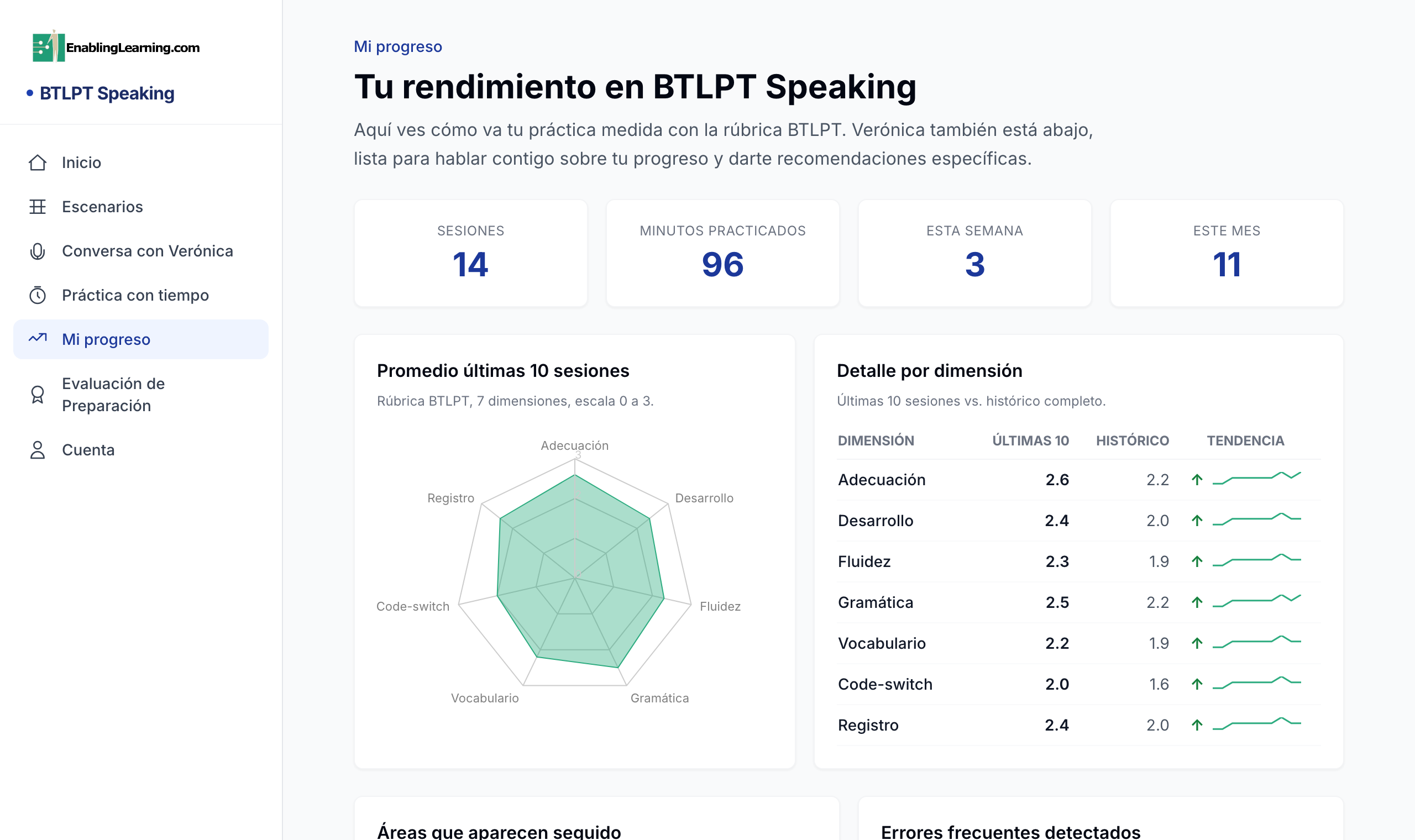 BTLPT Speaking progress dashboard