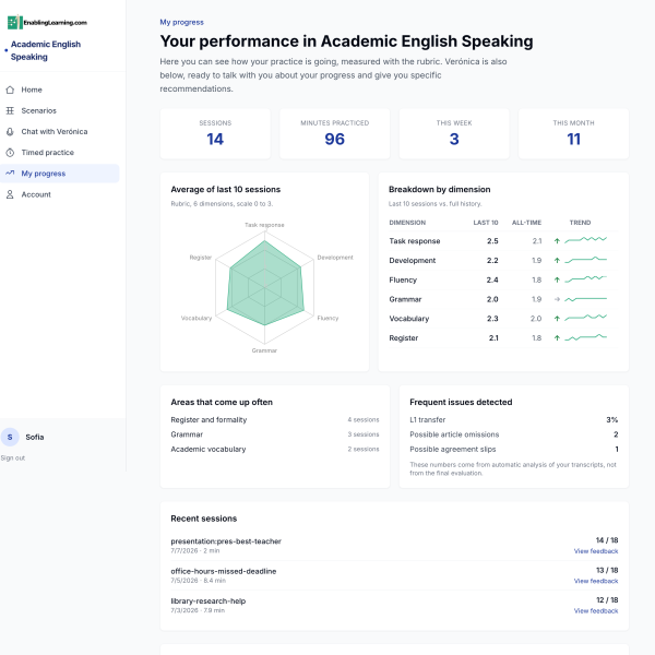 Academic English Speaking app: My Progress dashboard with a six-trait rubric radar chart and per-trait trends